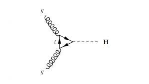 Gluons to Higgs