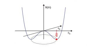 higgs potential